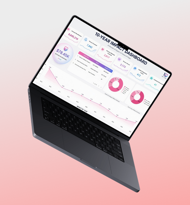 Financial Reporting Dashboard